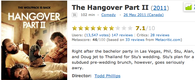 Hangover 2 Sold Out